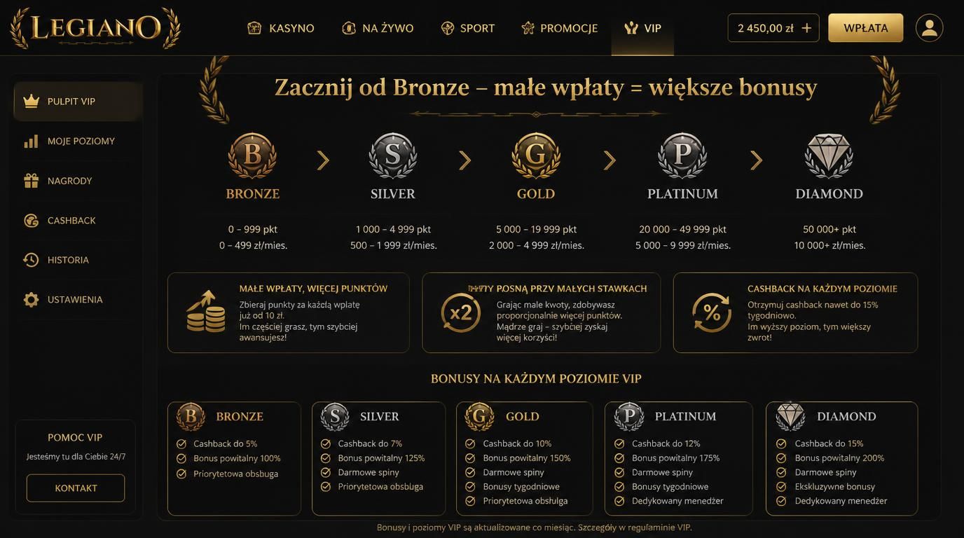 Poziomy VIP bez dużych inwestycji